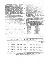 Литая сталь (патент 1321768)