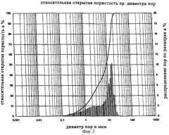 Обожженное огнеупорное формованное изделие (патент 2346911)