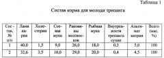 Способ приготовления комбинированного корма для молоди трепанга (патент 2626626)