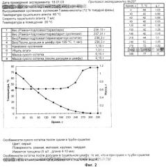 Инертный носитель для сушки продуктов в псевдоожиженном слое ("бинарный инерт") (патент 2245348)