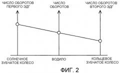 Гибридное транспортное средство и способ управления электроэнергией гибридного транспортного средства (патент 2453455)