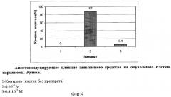 Средство, обладающее цитостатической и апоптозиндуцирующей активностью (патент 2296578)