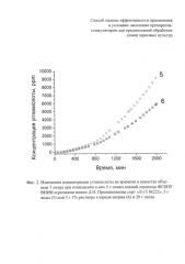 Способ оценки эффективности применения в условиях засоления препаратов-стимуляторов для предпосевной обработки семян зерновых культур (патент 2581674)