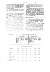 Способ определения всхожести семян (патент 1266479)