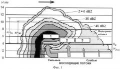 Автоматизированный способ защиты от градобитий (патент 2369088)