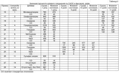 Содержащие сшивающий агент клеевые композиции (патент 2482151)