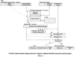 Способ организации глобально адресуемой общей памяти в многопроцессорной эвм (патент 2396592)