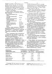 Питательная среда для хранения чистых культур-продуцентов целлюлаз (патент 732383)