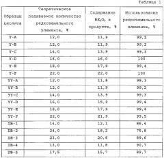 Катализатор каталитического крекинга, содержащий рзэ-содержащий цеолит, и способ его получения (патент 2628071)