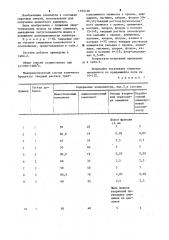 Сырьевая смесь для получения цементного клинкера (патент 1193138)