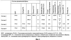 Композиции, содержащие частицы резвератрола, и способ их получения (варианты) (патент 2373926)