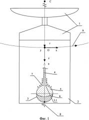 Способ компоновки стационарного искусственного спутника земли (патент 2329920)