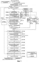 Устройство обработки видеоинформации системы охранной сигнализации (патент 2484531)