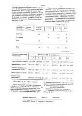 Способ определения состояния гемодинамики у детей (патент 695654)