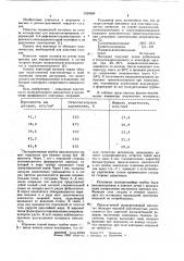 Полиуретановый имплантат для пластики сосудистых аневризм (патент 1050699)