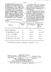 Способ получения стимулятора из селезенки млекопитающих (патент 1158201)