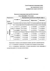 Способ коррекции микроциркуляции при повреждении стволов периферических нервов конечности (патент 2587719)