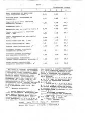 Способ выделения хлористого калия из сильвинитов (патент 966006)