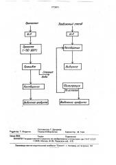 Способ получения хлорида никеля (ii) реактивной квалификации (патент 1773871)