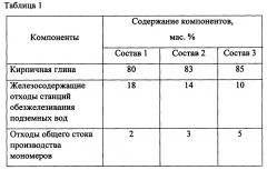 Сырьевая смесь для изготовления керамзита (патент 2665334)