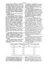 Способ вольтамперометрического определения формалина (патент 957089)