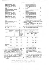 Огнеупорная бетонная смесь (патент 958378)