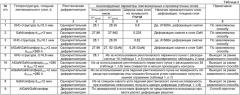 Способ контроля дефектности и упругой деформации в слоях полупроводниковых гетероструктур (патент 2436076)