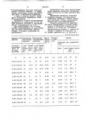 Способ вегетативного размножения гербер (патент 1063354)