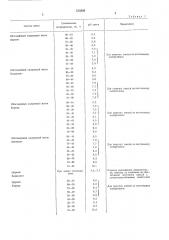 Смесь для изготовления литейных форм методом вакуумной формовки (патент 515566)