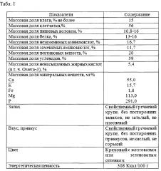 Способ производства сырников из творога (патент 2615452)