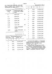Технологический инструмент для поперечно-винтовой прокатки (патент 1138197)