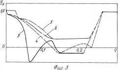 Способ оценки поля осредненных индуктивных скоростей несущего винта на малых скоростях полета вертолета (патент 2343441)