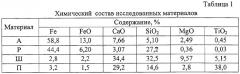 Способ создания защитного гарнисажа на футеровке горна и лещади доменной печи (патент 2291199)