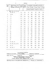 Анод для очистки сточных вод от ионов шестивалентного хрома (патент 1392144)