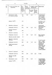 Раствор для избирательного травления меди (патент 1151594)