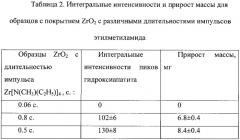 Способ получения биоактивного покрытия на имплантируемом в костную ткань человека титановом имплантате (патент 2554819)