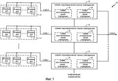 Способ и устройство для уменьшения потребляемой мощности в ассоциативной памяти (патент 2414014)