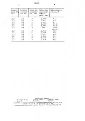 Способ очистки нефтесодержащего песка (патент 1629102)