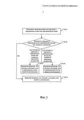 Способ и устройство для обработки информации (патент 2659495)
