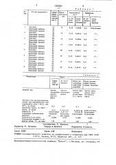 Способ регенерации отработанного трансформаторного масла (патент 1595891)