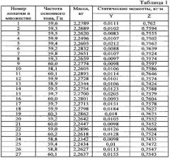 Способ комплектования лопаток рабочего колеса турбомашины (патент 2590983)