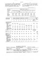 Способ получения легкого заполнителя (патент 1497176)