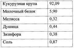 Производство зерновых хлопьев быстрого приготовления из безглютенового сырья, обогащенных растительными добавками (патент 2653069)