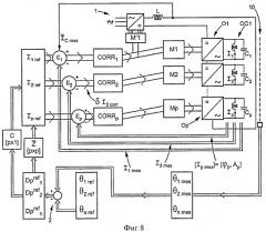 Способ индукционного нагрева, применяемый в устройстве, содержащем магнитосвязанные индукторы (патент 2525851)