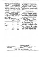 Катализатор для окисления хлористого водорода (патент 764718)