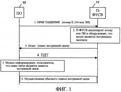 Способ и система для обработки сеанса экстренной связи с сетевой идентификацией (патент 2377743)
