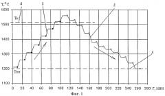 Способ экспресс-диагностики однородности высокотемпературных металлических расплавов (патент 2498267)