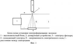 Способ получения нановолокон из алифатических сополиамидов (патент 2447207)