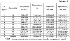 Дезинфицирующее средство для санации объектов ветеринарного надзора (патент 2553367)