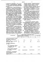 Сырьевая смесь для изготовления жаростойкого бетона (патент 985004)